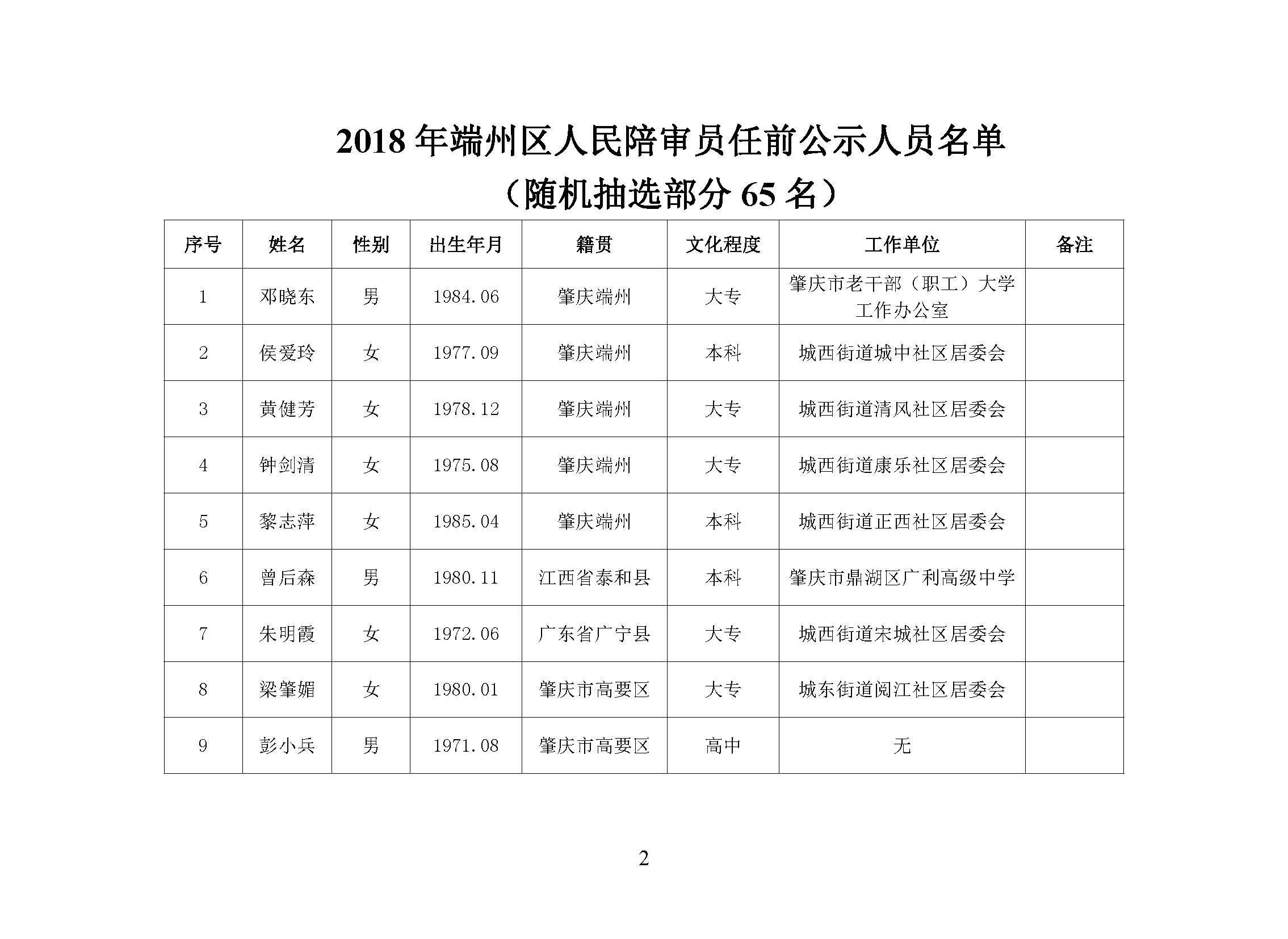 2018年端州区人民陪审员任前公示_页面_2.jpg