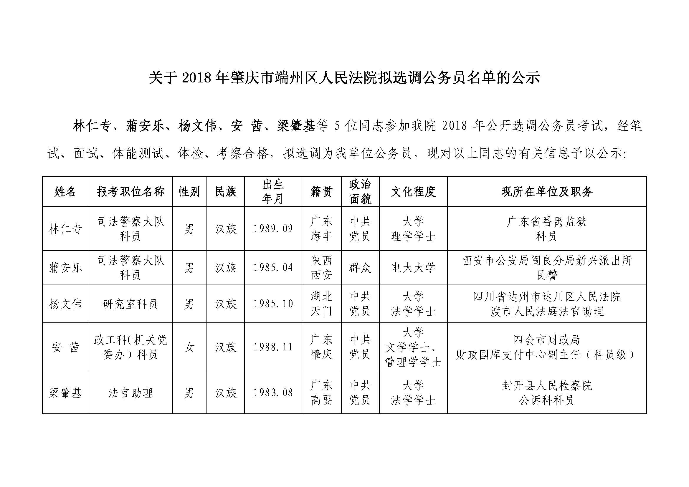 关于2018年肇庆市端州区人民法院拟选调公务员名单的公示_页面_1.jpg